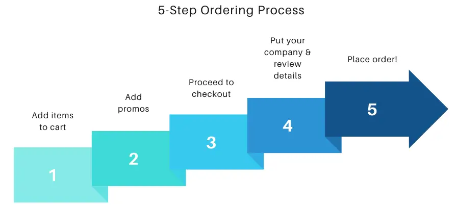 how to do order.